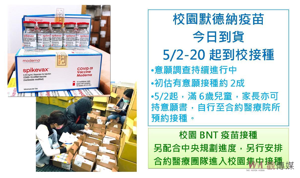 影／彰化縣新增194確診個案　莫德納疫苗校園接種5/2到校接種 - https://www.watchmedia01.com