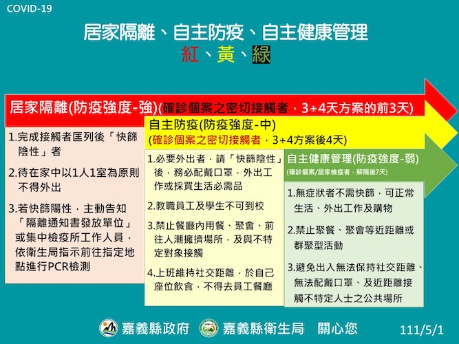 嘉義縣45人確診再破新紀錄　縣府已重啟防疫快報分析疫情 - https://www.watchmedia01.com