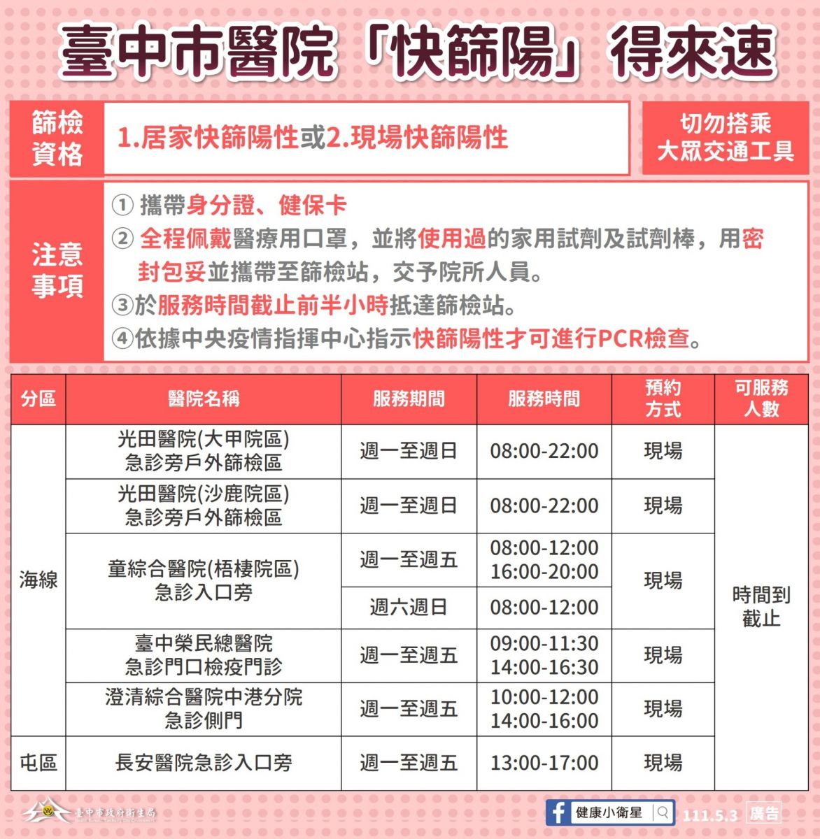中市本土單日確診數破千 盧市長宣布實施「快篩陽得來速」 - https://www.watchmedia01.com