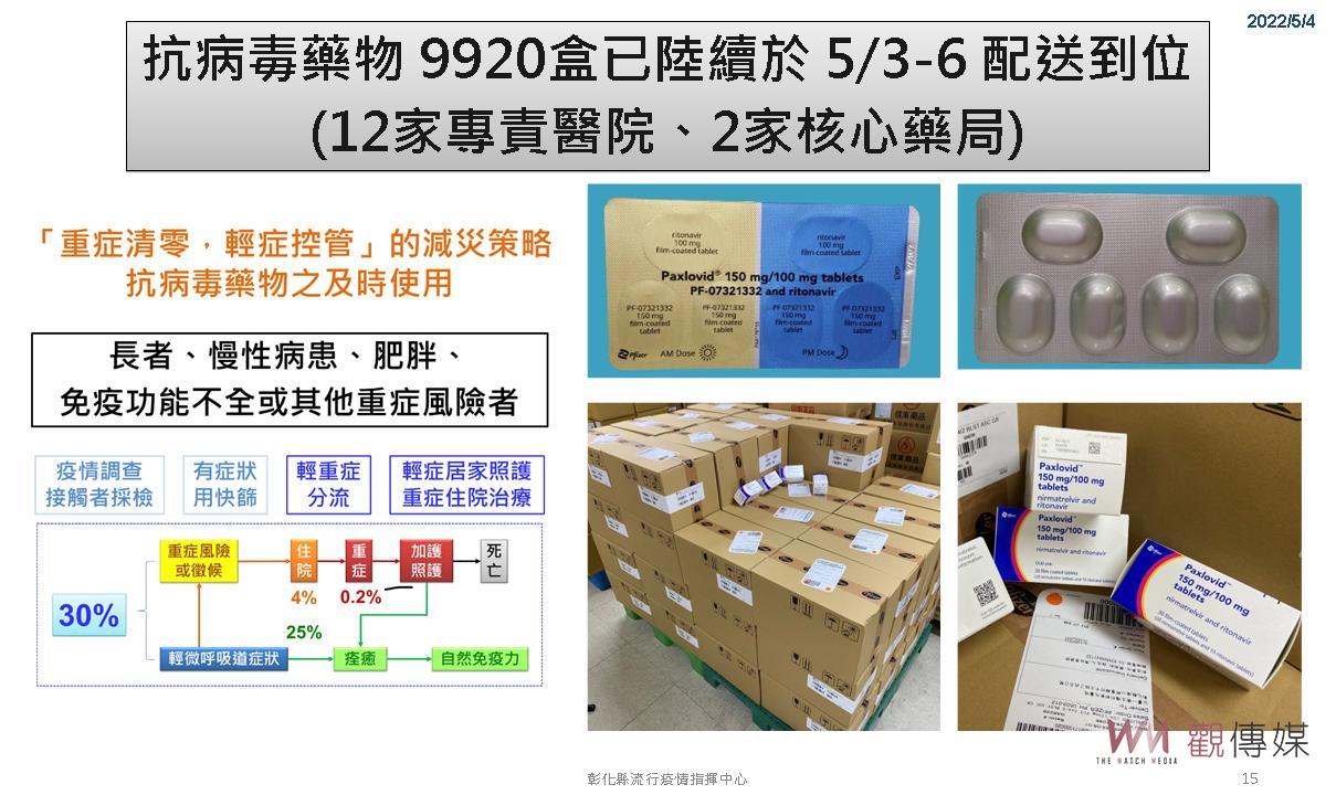 影／彰化縣新增312例　預為做好個案破千的防疫準備 - https://www.watchmedia01.com