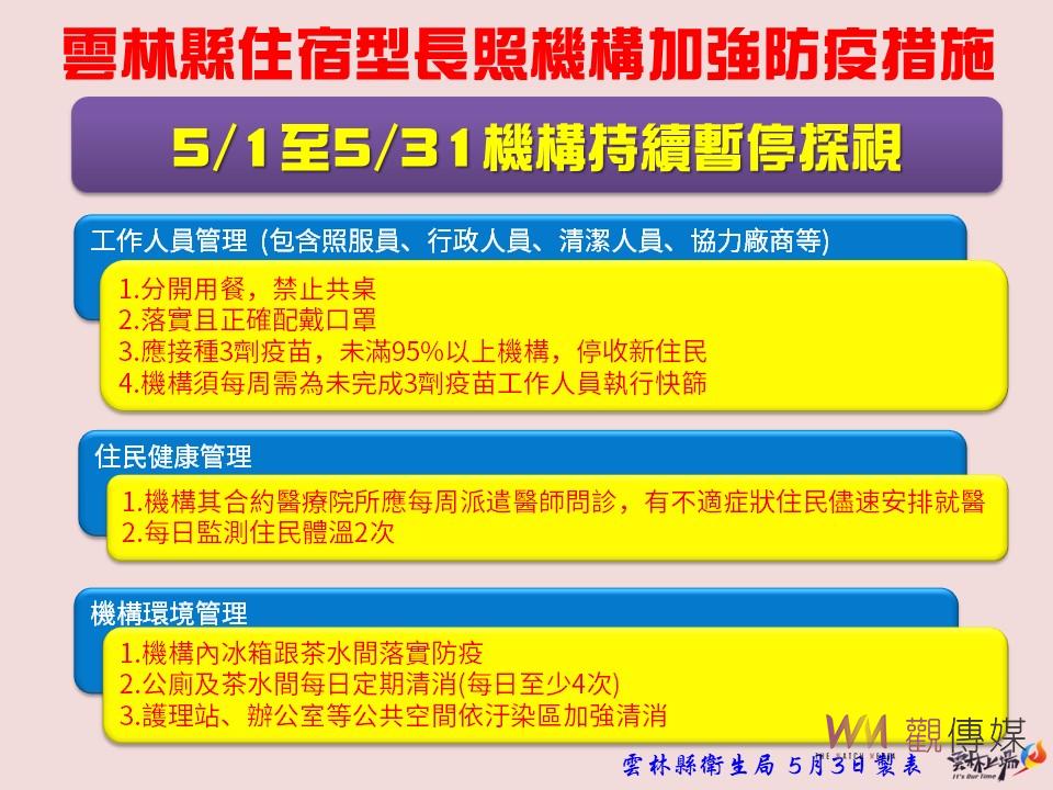 雲林破2百不下新增242例 長照機構群聚增加強化防疫 - https://www.watchmedia01.com