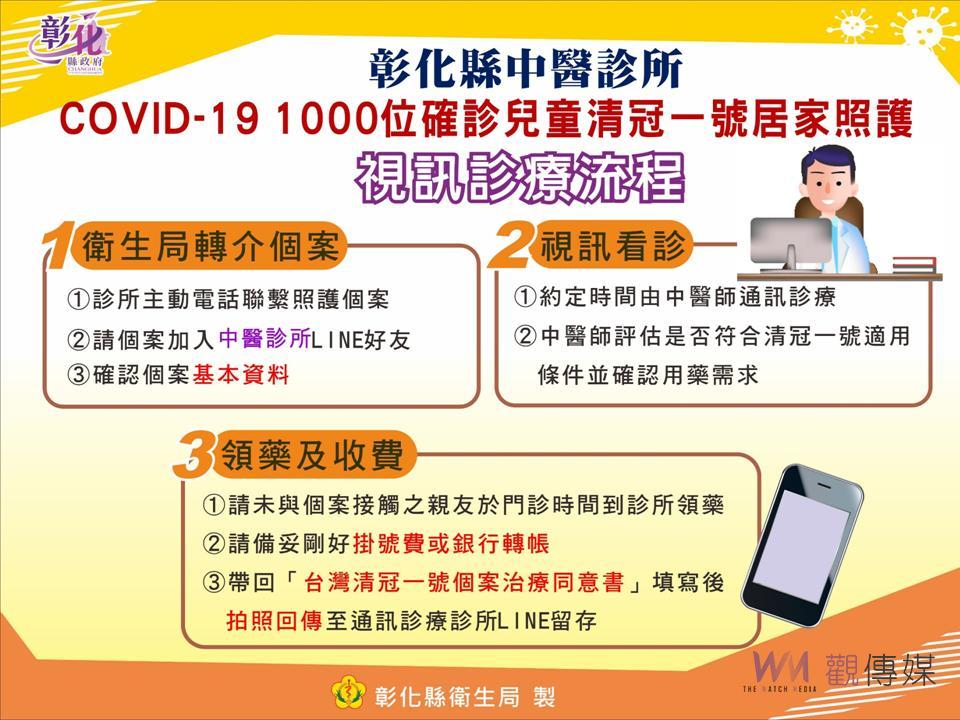 影／疫情狂燒！彰化縣疫調匡列醫療分流搶救中重症 - https://www.watchmedia01.com