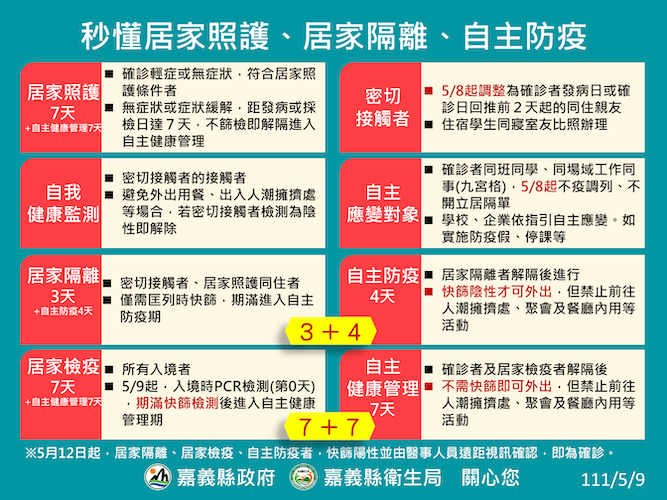 嘉義縣新增181人確診　其中有7人縣議會員工 - https://www.watchmedia01.com