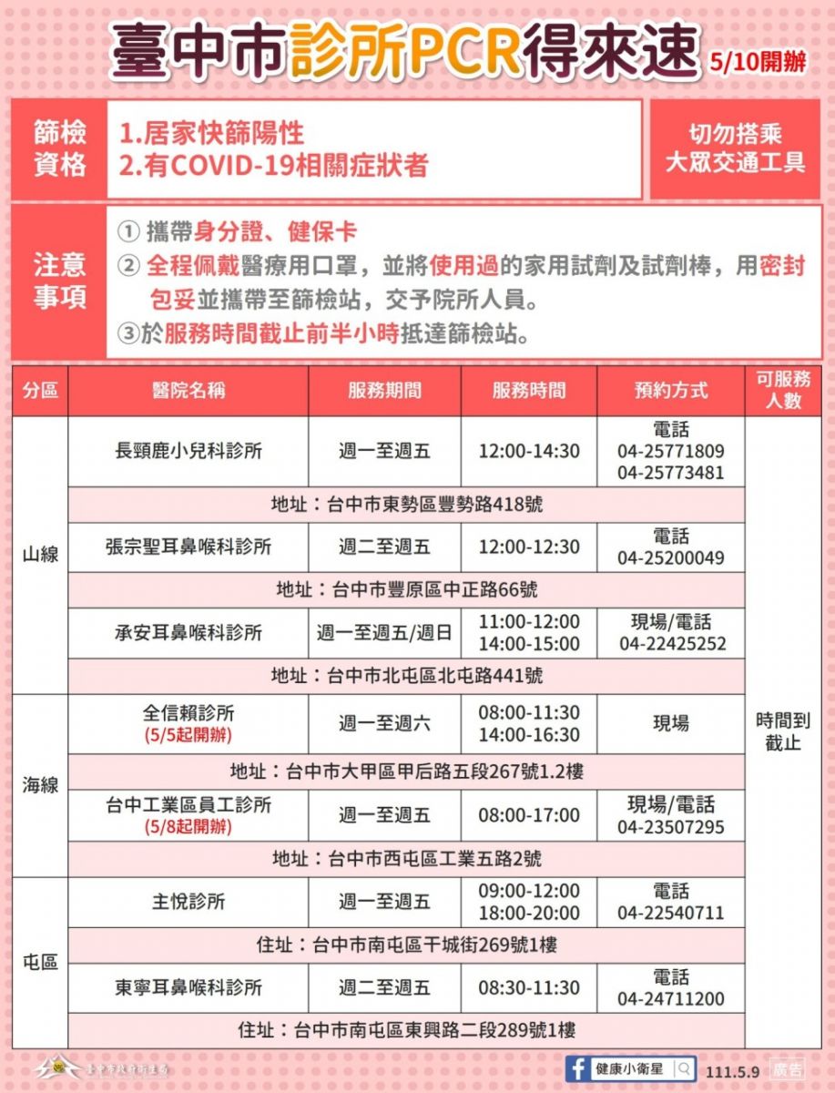 中市 盧市長宣布 「診所PCR得來速」5/10起上路 - https://www.watchmedia01.com