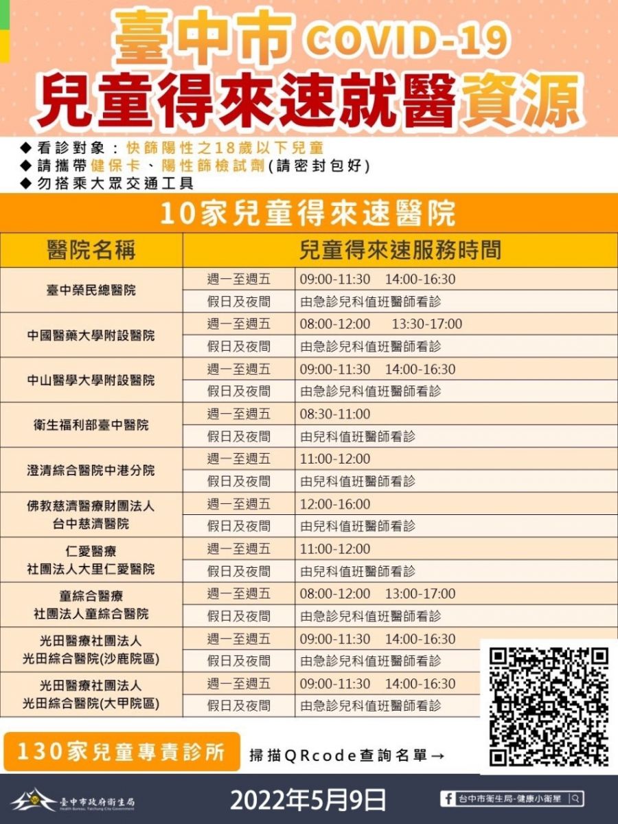 中市 盧市長宣布 「診所PCR得來速」5/10起上路 - https://www.watchmedia01.com
