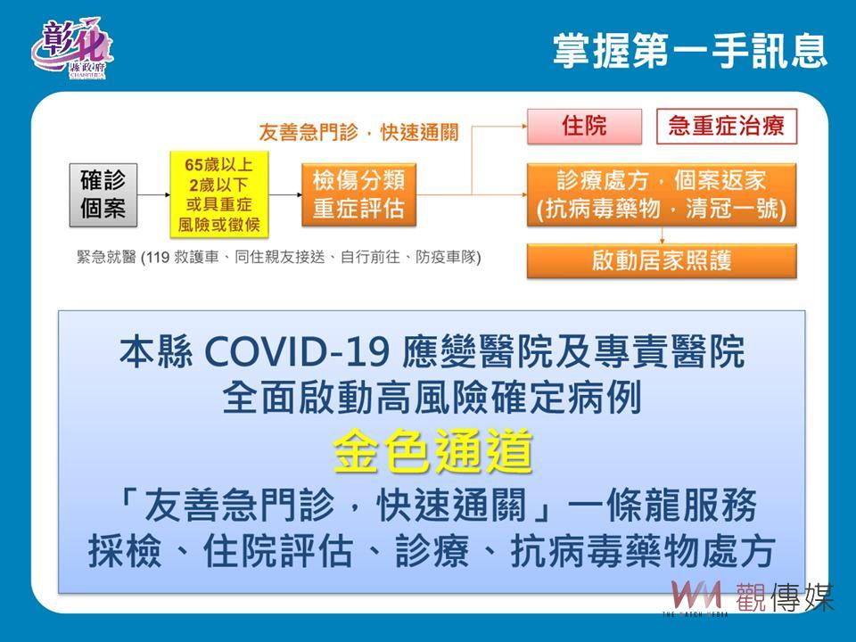 影／彰化新增確診人數497人　王惠美：強化醫療分流維持優質醫療 - https://www.watchmedia01.com