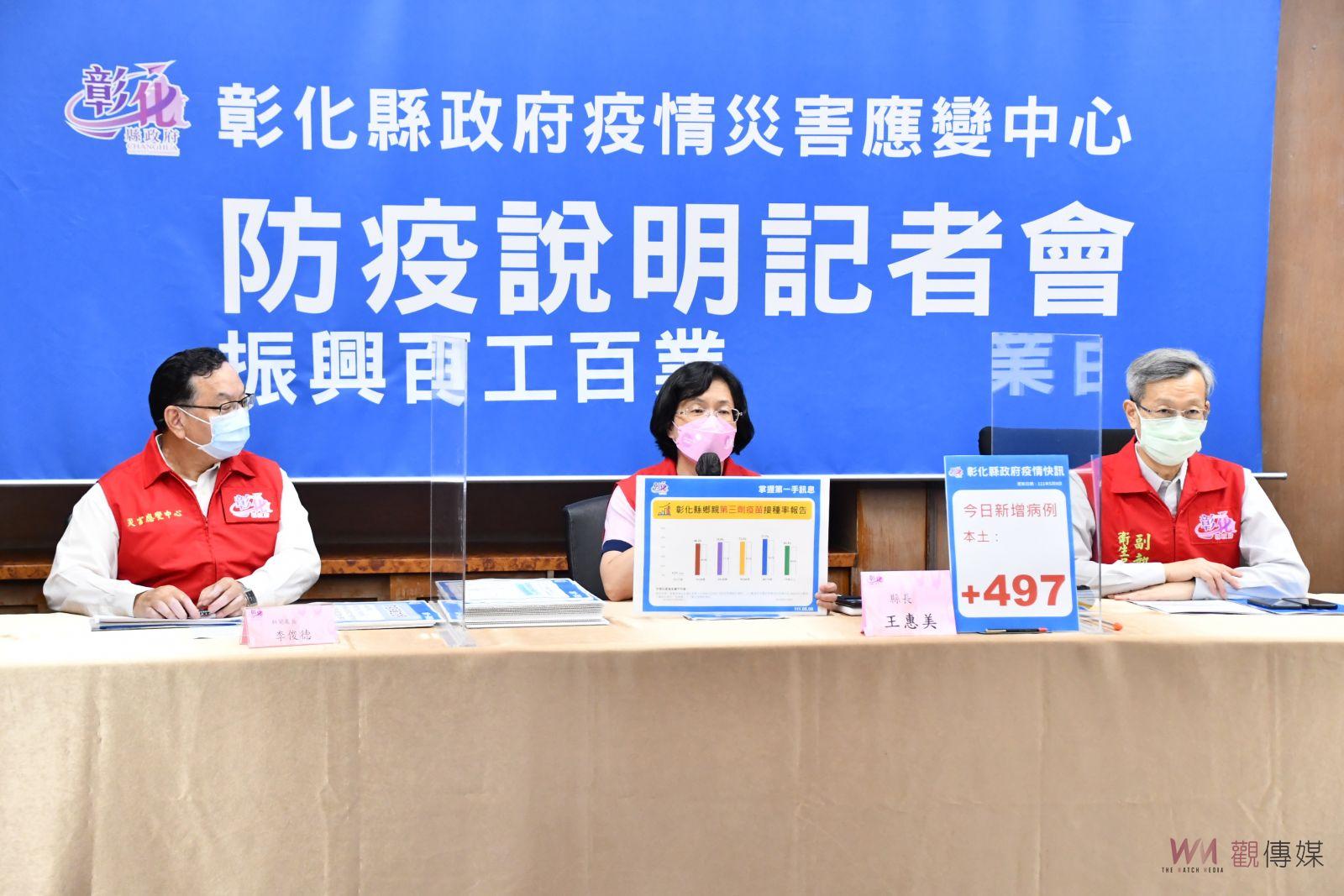 影／彰化新增確診人數497人　王惠美：強化醫療分流維持優質醫療 - https://www.watchmedia01.com