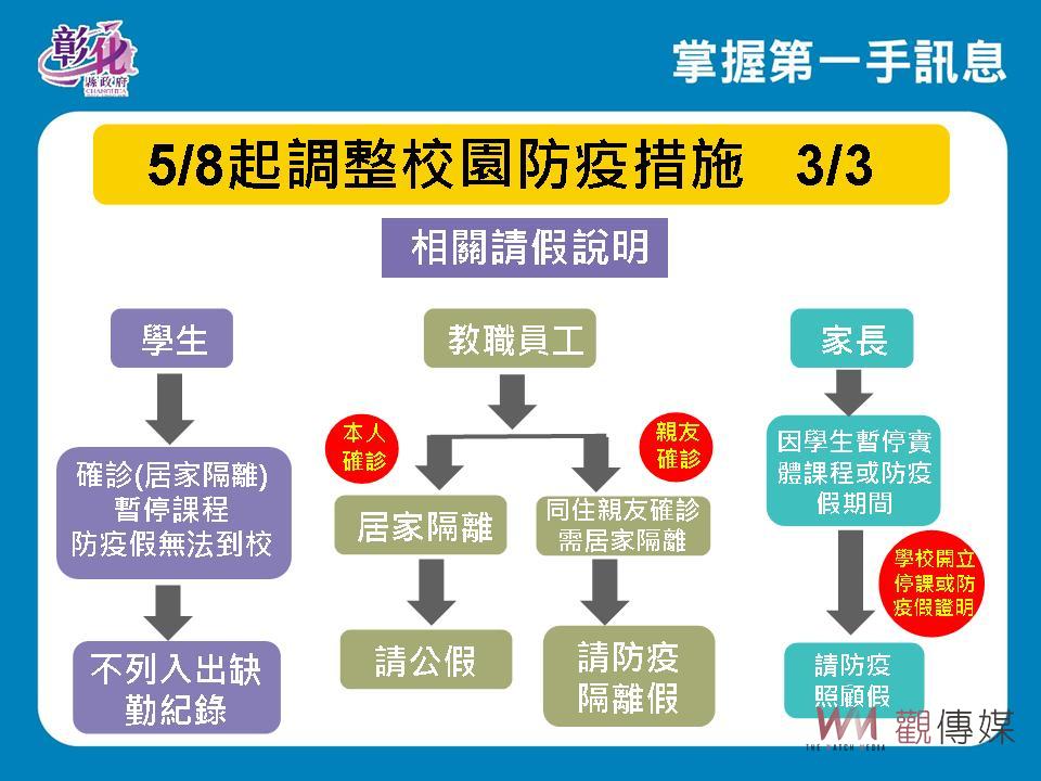 影／彰化新增確診人數497人　王惠美：強化醫療分流維持優質醫療 - https://www.watchmedia01.com