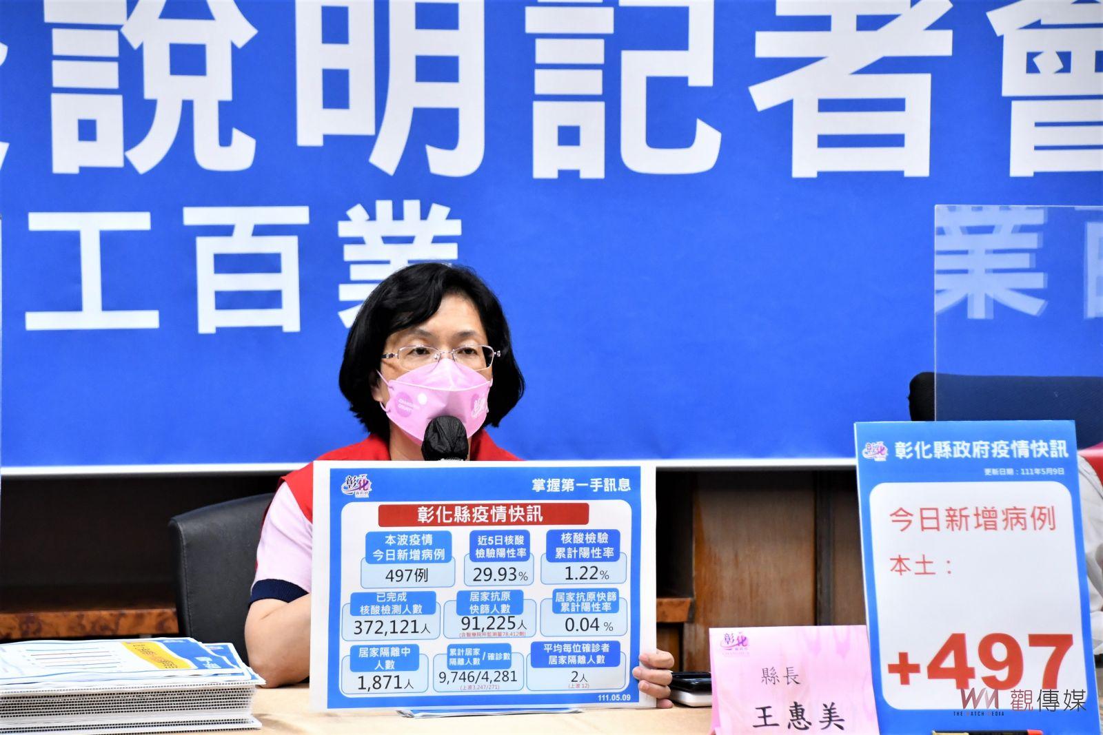 影／彰化新增確診人數497人　王惠美：強化醫療分流維持優質醫療 - https://www.watchmedia01.com