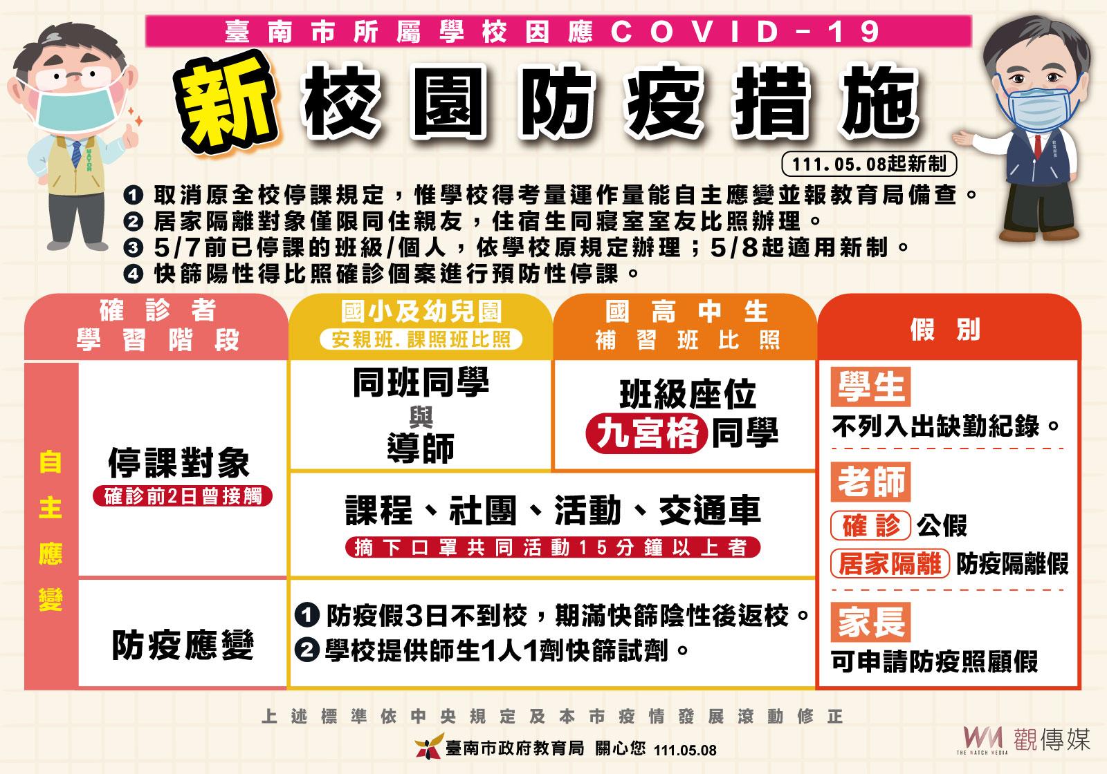 被匡列居隔3劑快篩變1劑　南市府：新舊制交替 - https://www.watchmedia01.com