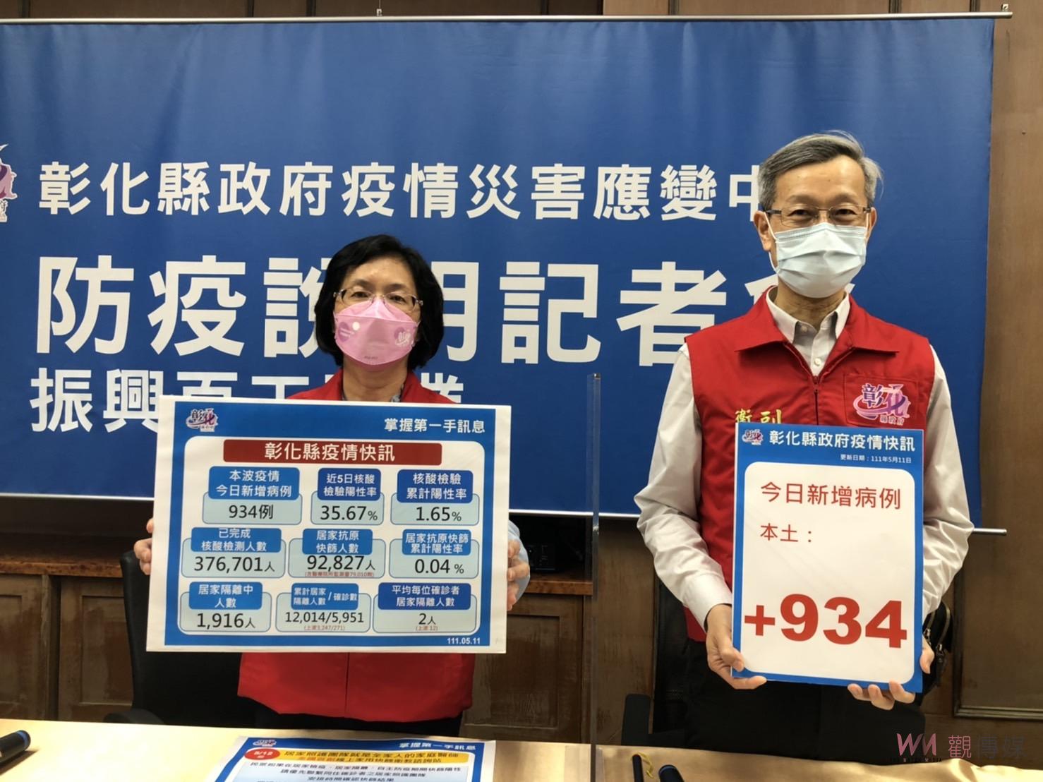 影／疫情直線攀升！彰化單日新增934例　啟動首創家用快篩衛教諮詢站 - https://www.watchmedia01.com