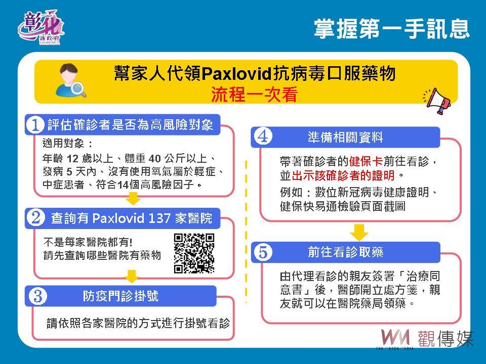 影／彰化縣單日新增1169例確診　啟動戶政防疫便利站領防疫包 - https://www.watchmedia01.com