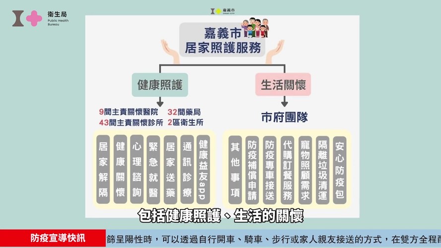 嘉市增208例確診　市府提J夫人疫言堂解疫情做法 - https://www.watchmedia01.com