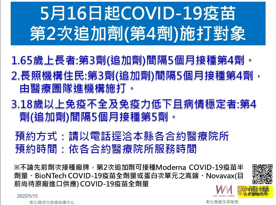 彰化縣單日新增確診1408例　縣長王惠美呼籲鄉親接種完整疫苗 - https://www.watchmedia01.com