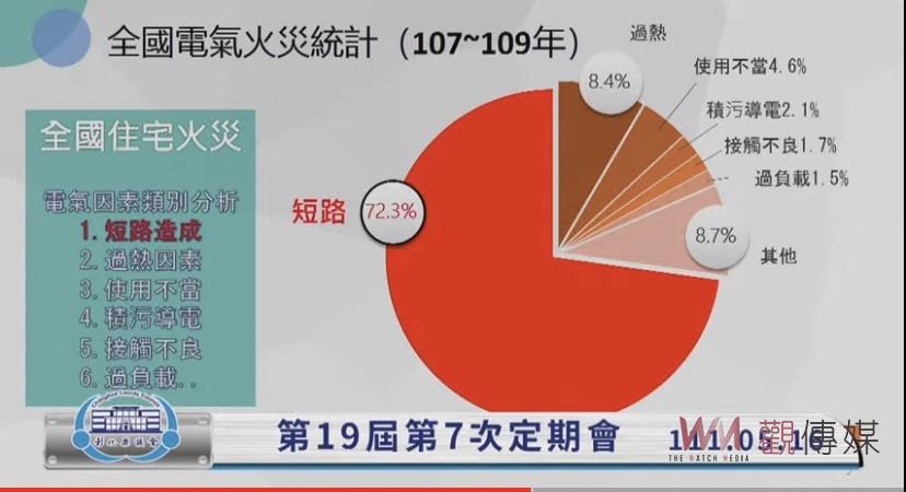 影／守護民眾生命財產安全　彰化縣議員溫芝樺全武行上陣 - https://www.watchmedia01.com