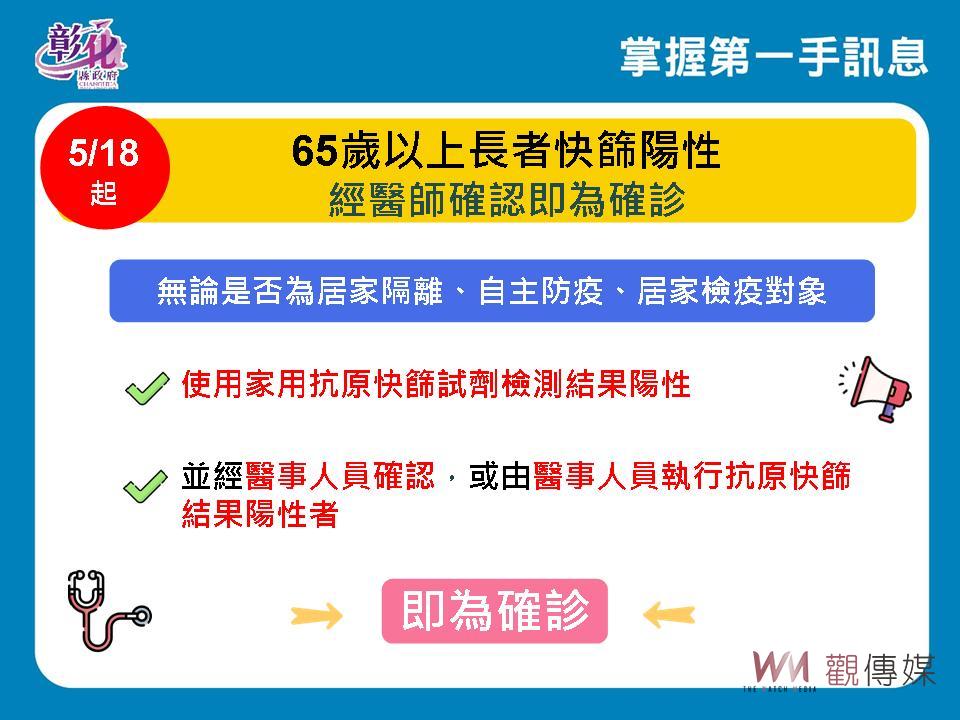 疫情空前嚴峻！彰縣單日新增2313例確診再創新高 - https://www.watchmedia01.com