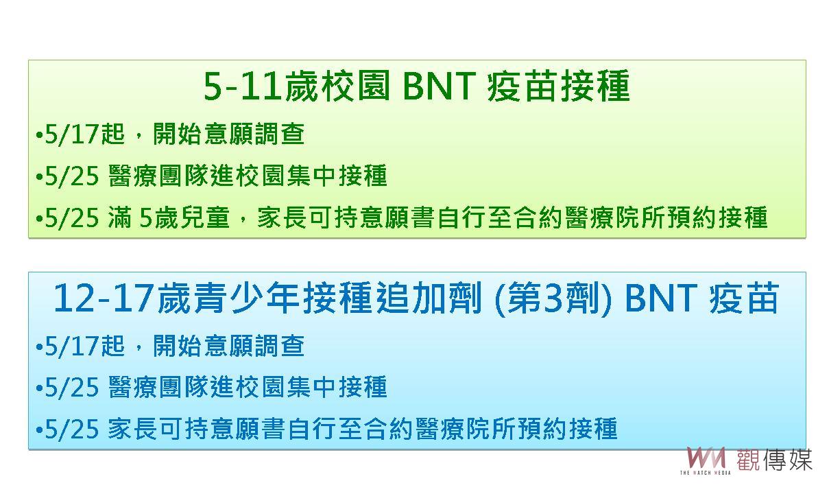 疫情空前嚴峻！彰縣單日新增2313例確診再創新高 - https://www.watchmedia01.com