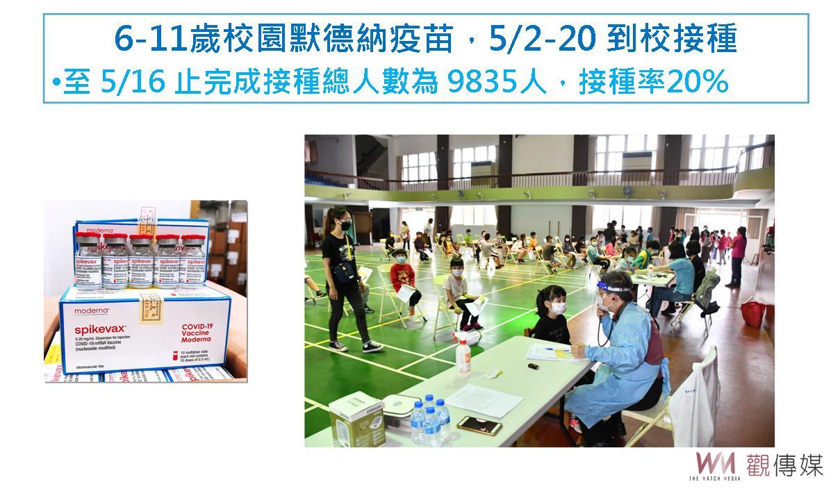 疫情空前嚴峻！彰縣單日新增2313例確診再創新高 - https://www.watchmedia01.com