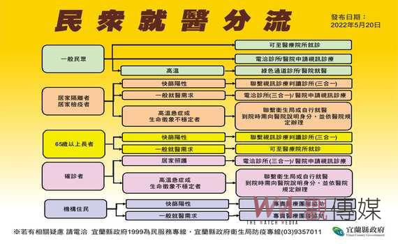 宜蘭推出一站式服務診所　民眾獲得快速醫療服務 - https://www.watchmedia01.com