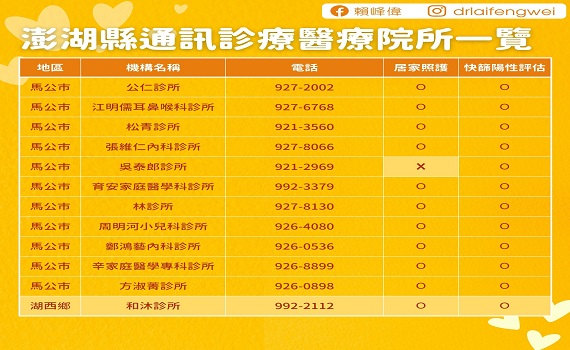 中央放寬「快篩陽即確診」對象， 離島偏鄉增配快篩試劑量 - https://www.watchmedia01.com