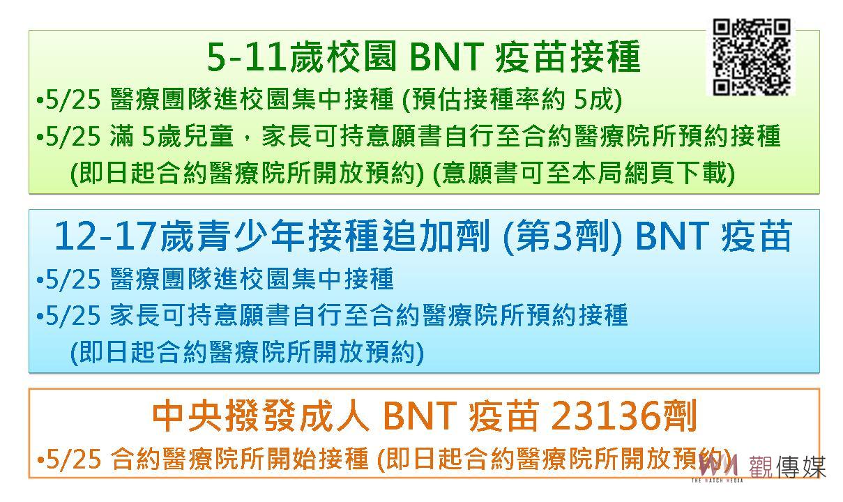 影／彰化縣單日新增確診1979例　Omicron疫情趨緩？葉彥伯認為進入高原期 - https://www.watchmedia01.com