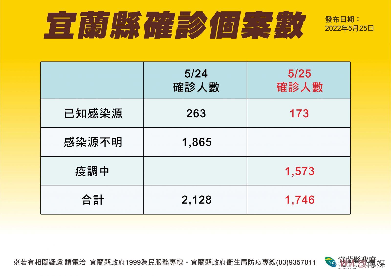 兒童BNT即將開打 宜蘭縣長林姿妙：將安排46場次校園接種 - https://www.watchmedia01.com