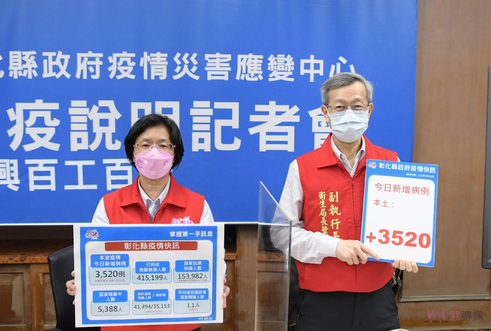 影／幼童染疫率增！腦炎猝死又頻傳　彰化校園兒童BNT出現搶打潮 - https://www.watchmedia01.com