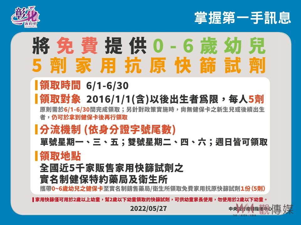 影／幼童打BNT用搶！彰化縣新增4,240例　彰化縣將設5-6歲幼童快打站 - https://www.watchmedia01.com