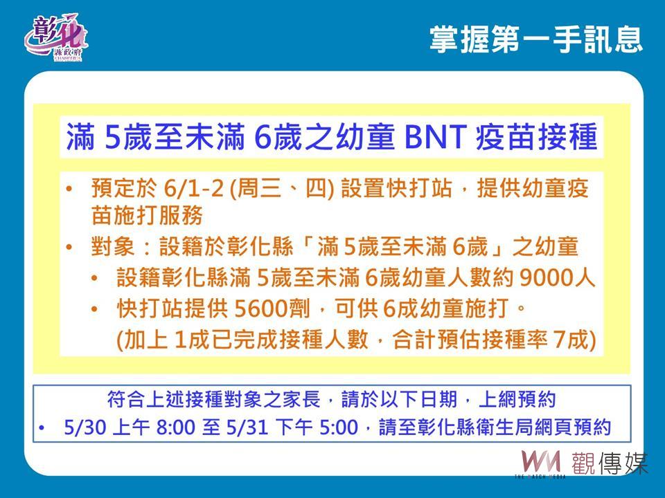 影／幼童打BNT用搶！彰化縣新增4,240例　彰化縣將設5-6歲幼童快打站 - https://www.watchmedia01.com