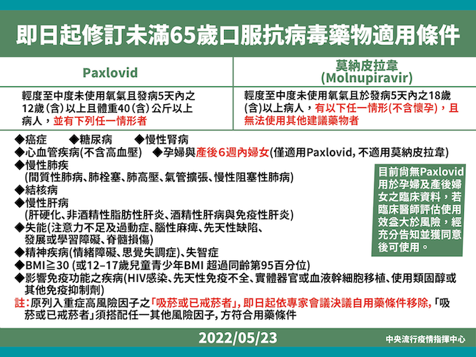 新增確診1088人　嘉義縣推診斷、用藥一條龍服務 - https://www.watchmedia01.com