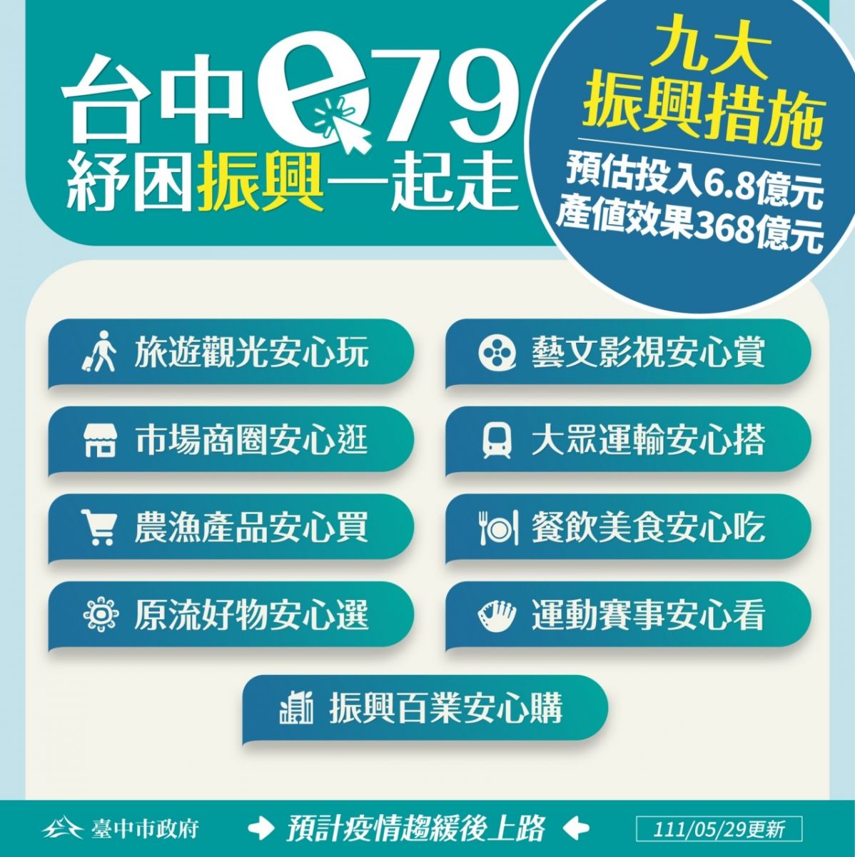 盧市長宣布「台中紓困振興e79計畫」 中經院估可創407億產值效果 - https://www.watchmedia01.com