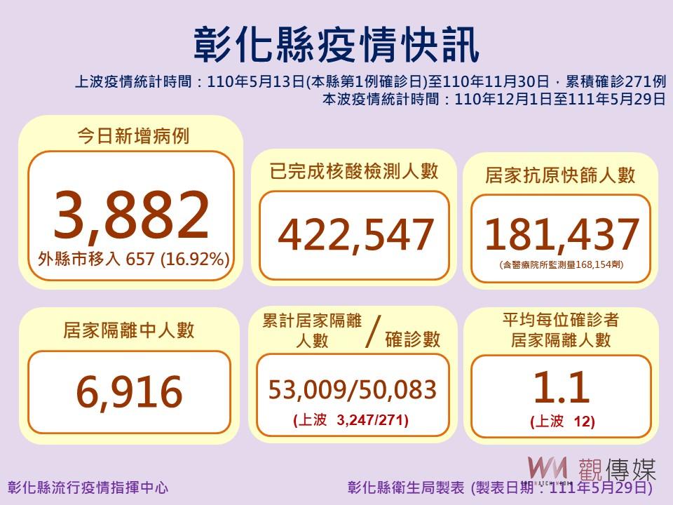 保護孩子！王惠美說，6月1、2日設置幼童快打站 提供幼童疫苗施打服務 - https://www.watchmedia01.com