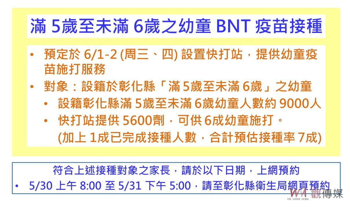 保護孩子！王惠美說，6月1、2日設置幼童快打站 提供幼童疫苗施打服務 - https://www.watchmedia01.com