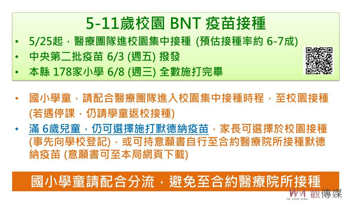 保護孩子！王惠美說，6月1、2日設置幼童快打站 提供幼童疫苗施打服務 - https://www.watchmedia01.com