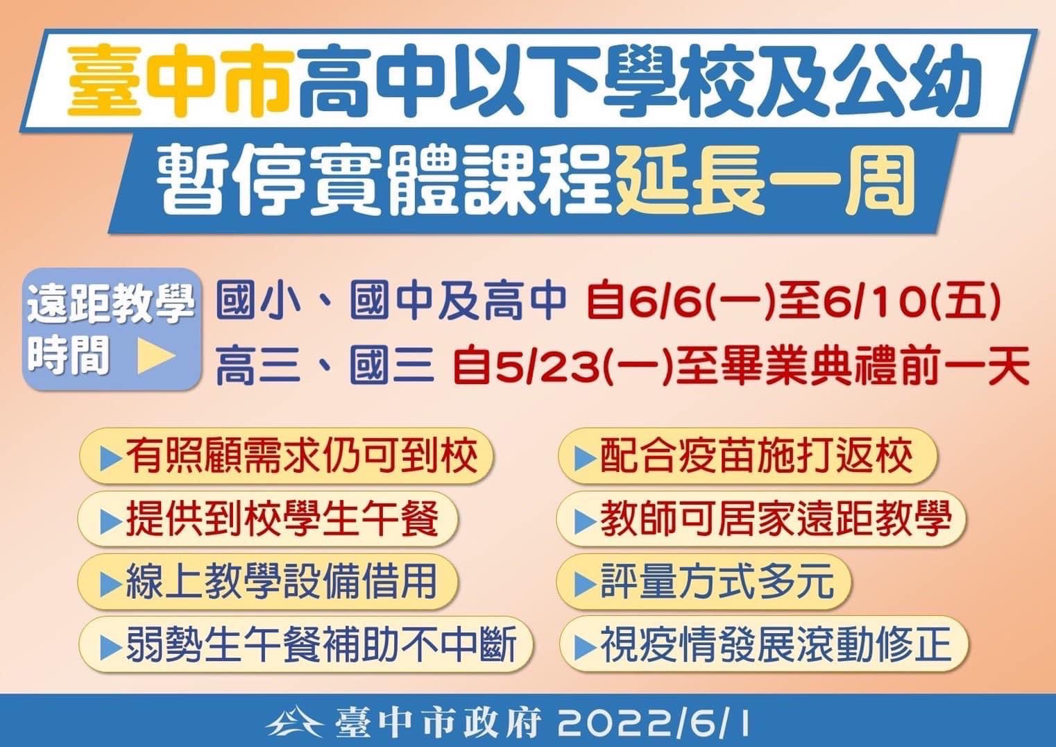 中市師生確診破千 盧市長宣布高中以下遠距教學再延一週 - https://www.watchmedia01.com