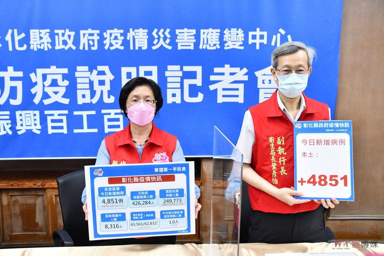 影／彰化縣再創單日確診數新高　王惠美宣布：開放未設籍滿5歲童預約BNT - https://www.watchmedia01.com