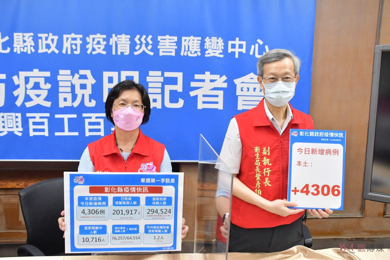影／快篩陽性經醫師確認通報為確診之個案　王惠美：請配合輕重症分流 - https://www.watchmedia01.com