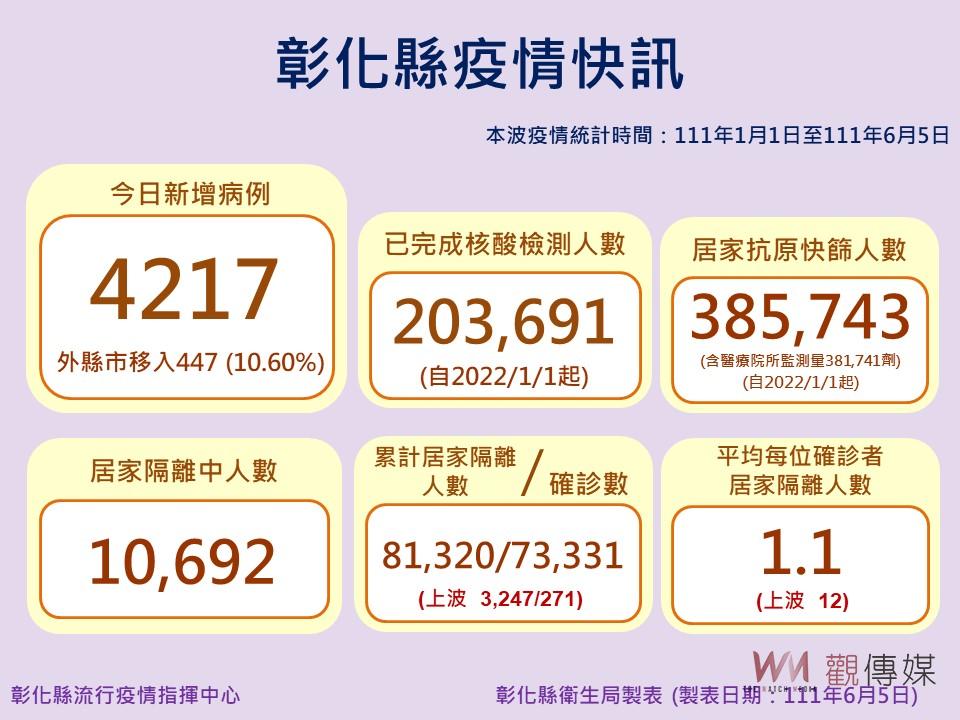 影／確診人數再攀高峰　民眾黨對抗疫情再衝一波　端午連假社區大清消 - https://www.watchmedia01.com