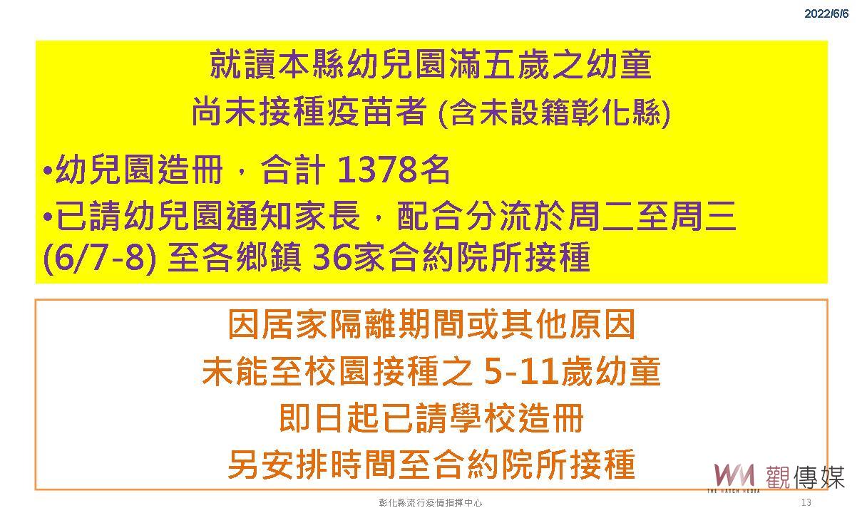 影/彰縣單日新增3725例 確診連降6天!疫情是否趨緩本週是關鍵 - https://www.watchmedia01.com