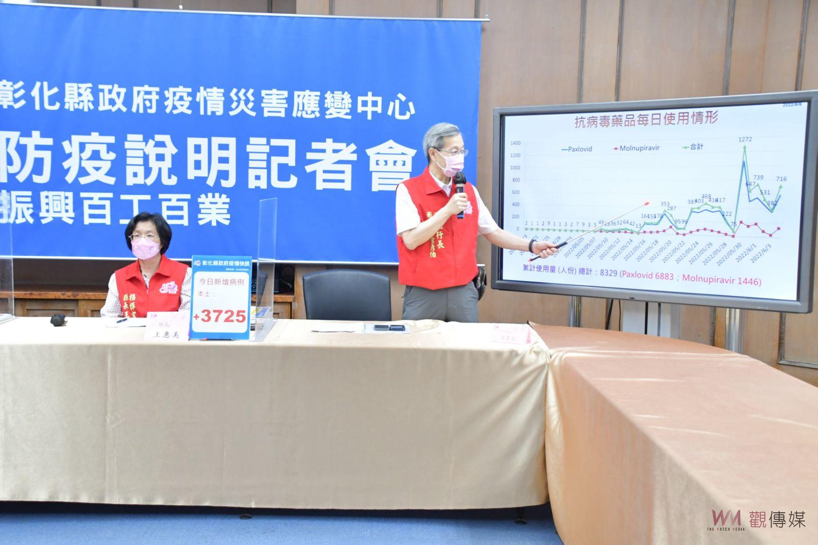 影/彰縣單日新增3725例 確診連降6天!疫情是否趨緩本週是關鍵 - https://www.watchmedia01.com