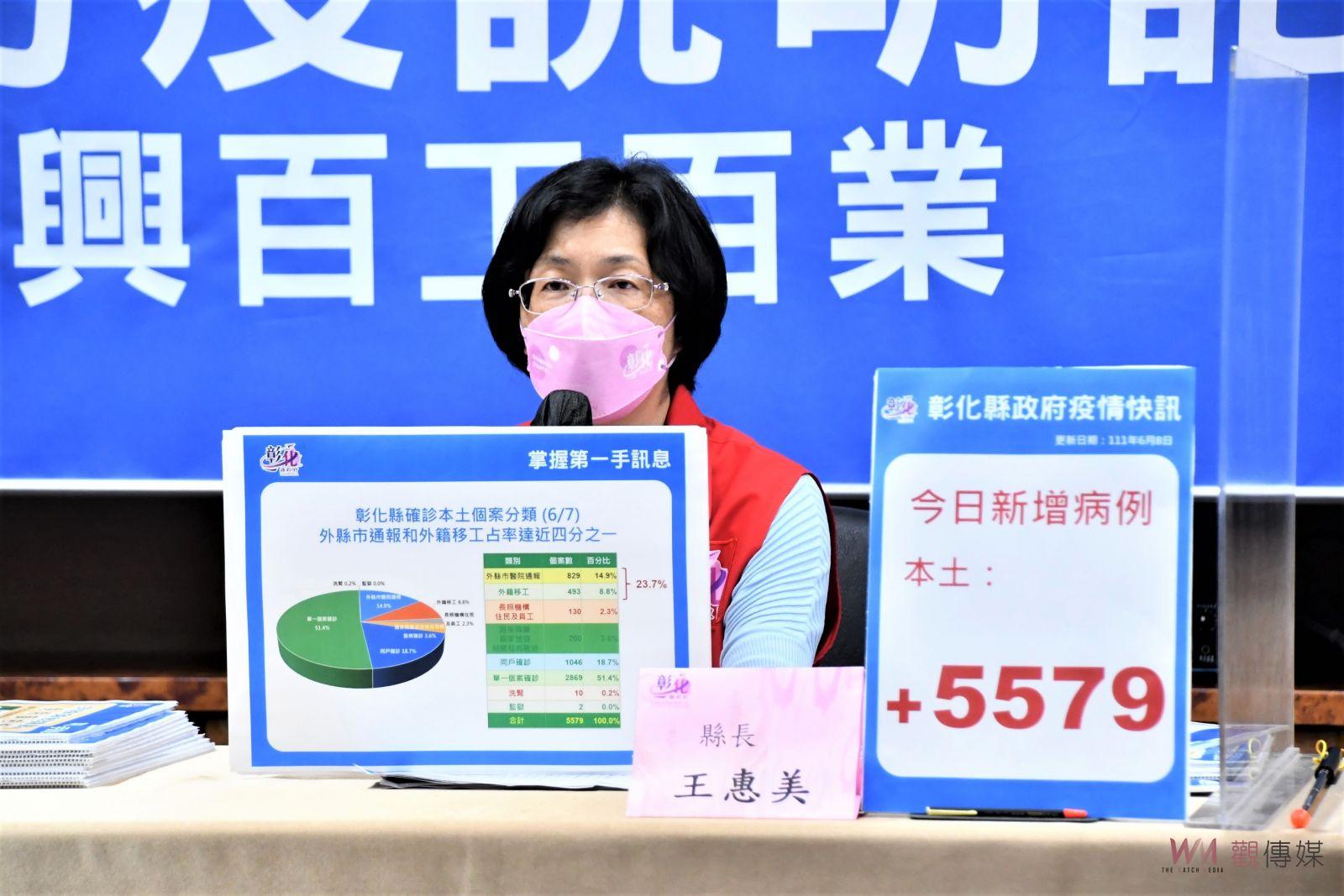 影／疫情再攀高峰　彰化縣單日增加5,579例　首度超車台北市 - https://www.watchmedia01.com