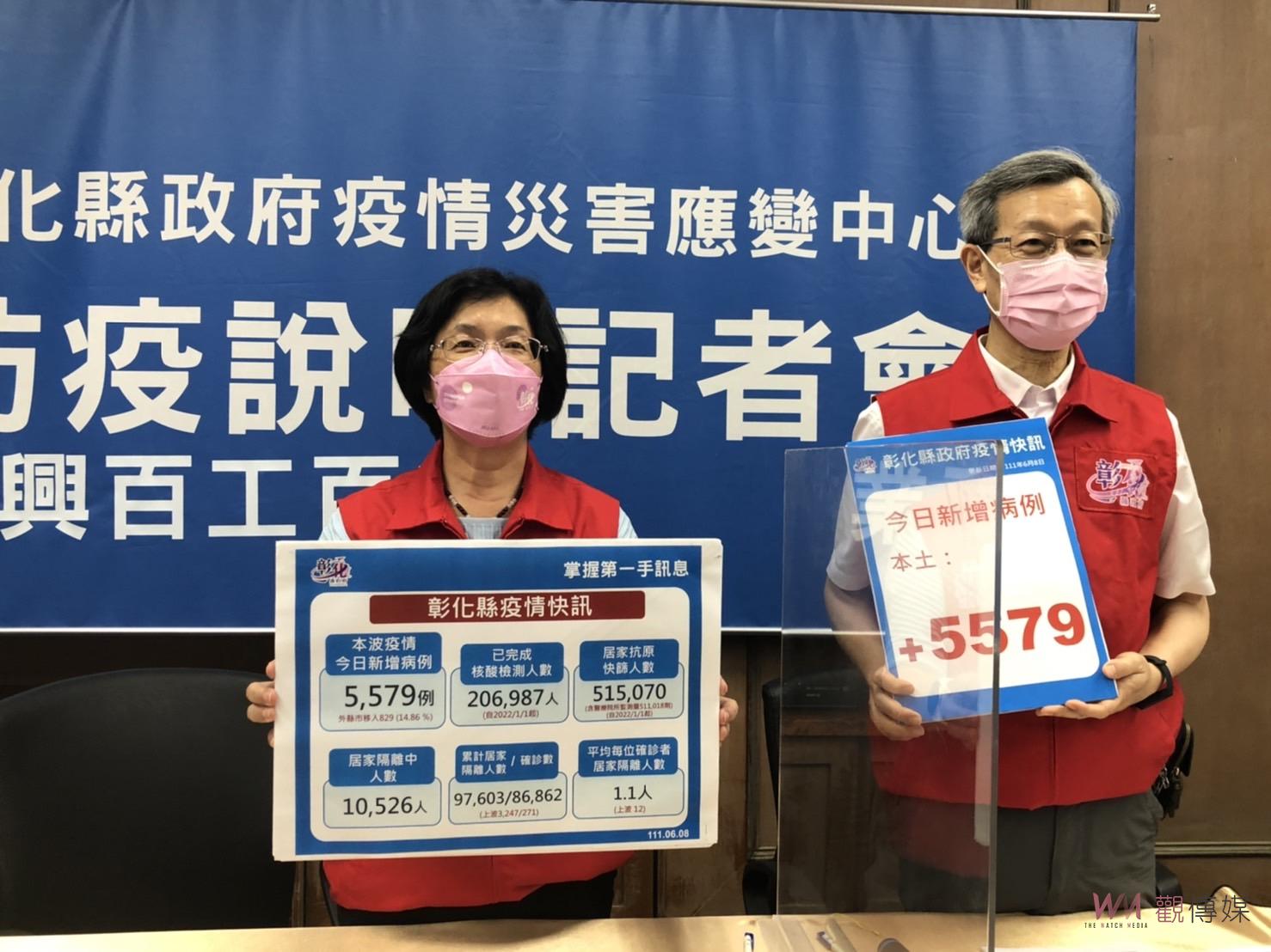 影／疫情再攀高峰　彰化縣單日增加5,579例　首度超車台北市 - https://www.watchmedia01.com