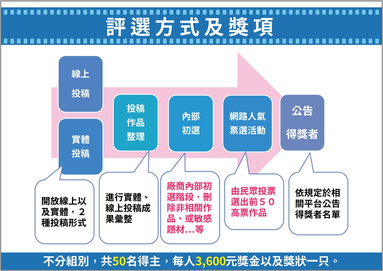 中央公園社群平台IG攝影比賽開跑 總獎金18萬元 - https://www.watchmedia01.com