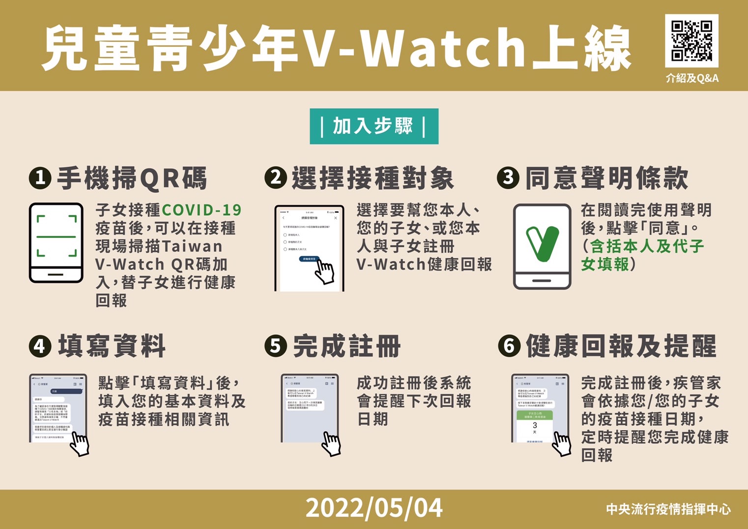 提升防疫保護力 黃偉哲呼籲大人小孩快做這件事 - https://www.watchmedia01.com