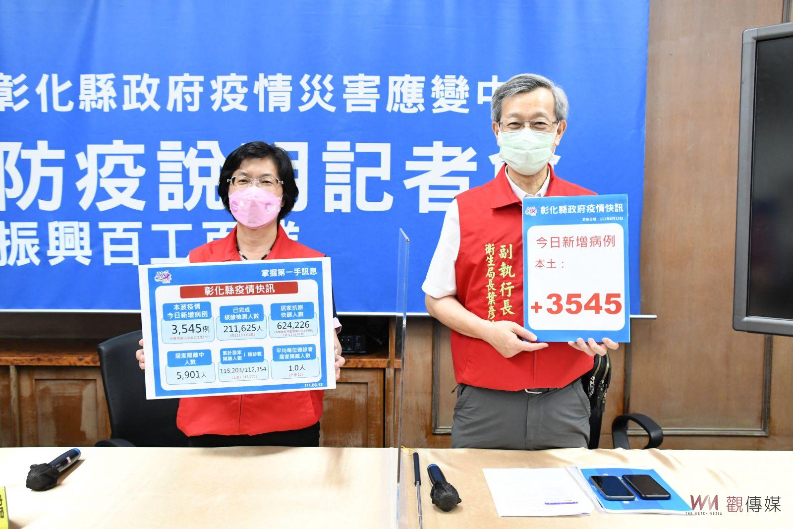 影／防疫仍不能鬆懈！彰化新增3545例確診個案　累計確診數已達10萬7968人 - https://www.watchmedia01.com