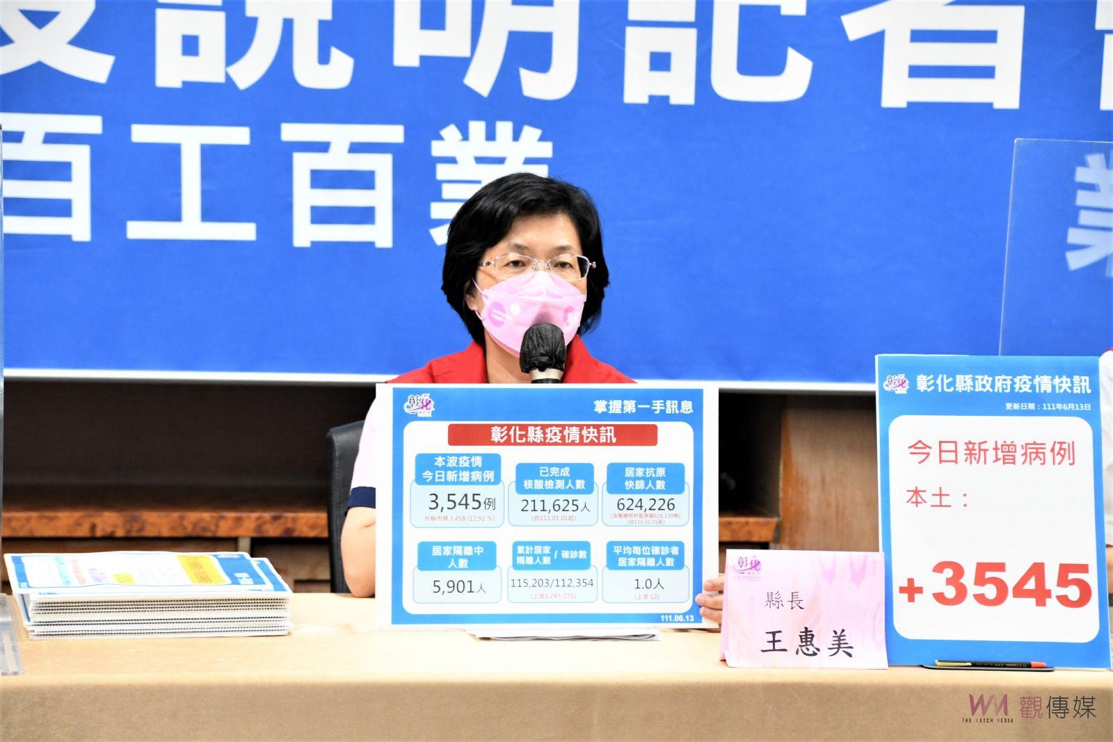 影／防疫仍不能鬆懈！彰化新增3545例確診個案　累計確診數已達10萬7968人 - https://www.watchmedia01.com