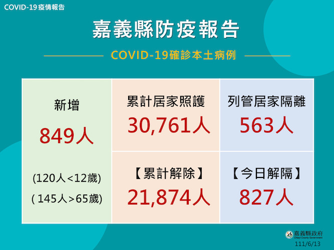 打疫苗確診後可能12周左右康復　未完整接種可能延長1至2年 - https://www.watchmedia01.com