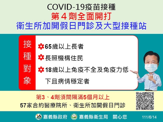 第3劑接種滿5個月即可打第4劑　嘉縣開29場57家院所全面接種 - https://www.watchmedia01.com
