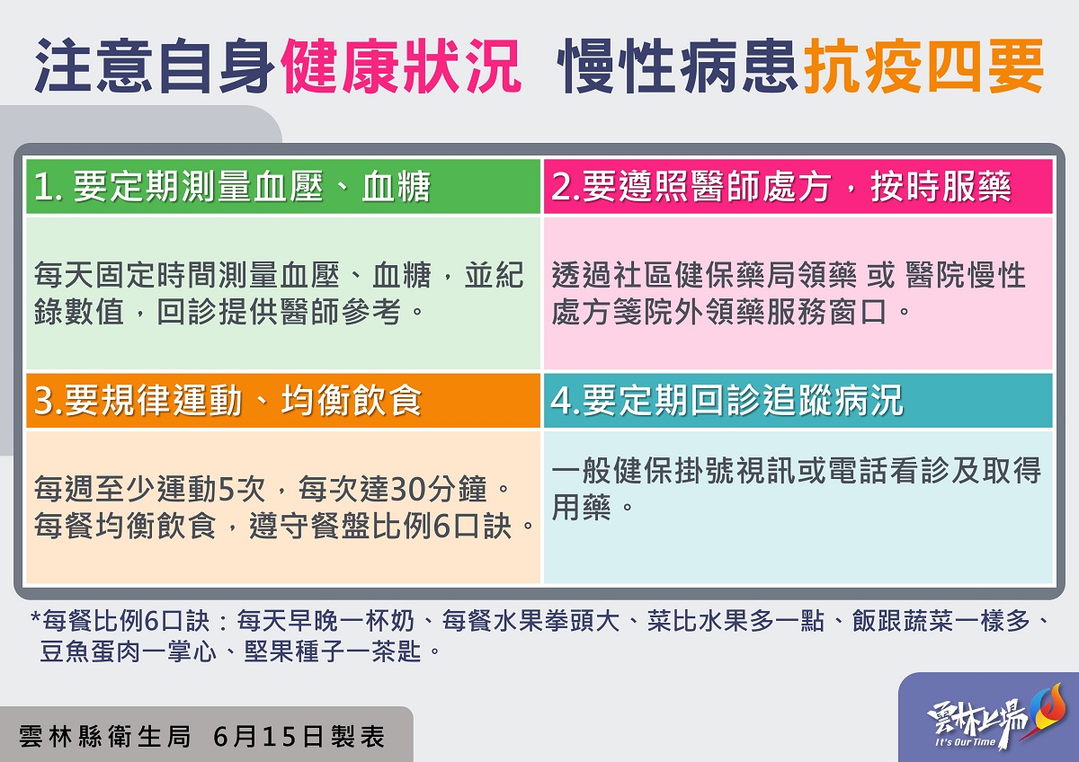 雲林今日新增本土確診1656例　衞生局提供慢性病抗疫四要 - https://www.watchmedia01.com