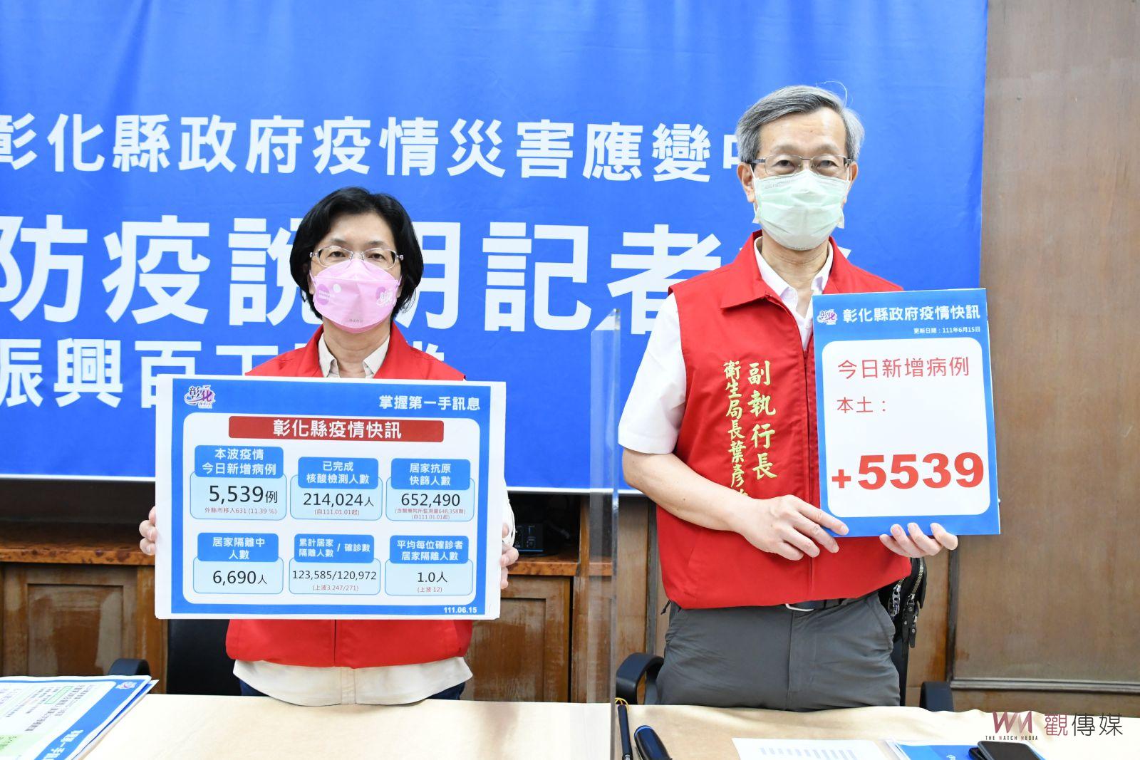 影／彰化縣新增5,539例確診　確診個案以青壯族群最多 - https://www.watchmedia01.com